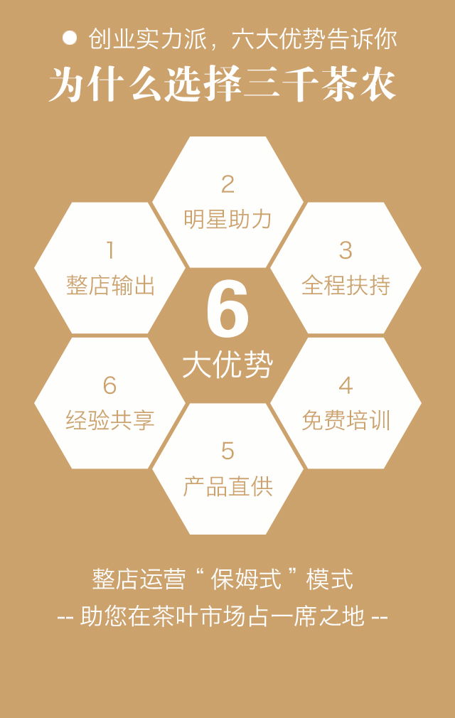茶叶加盟店利润,茶叶连锁店利润,三千茶农茶叶利润