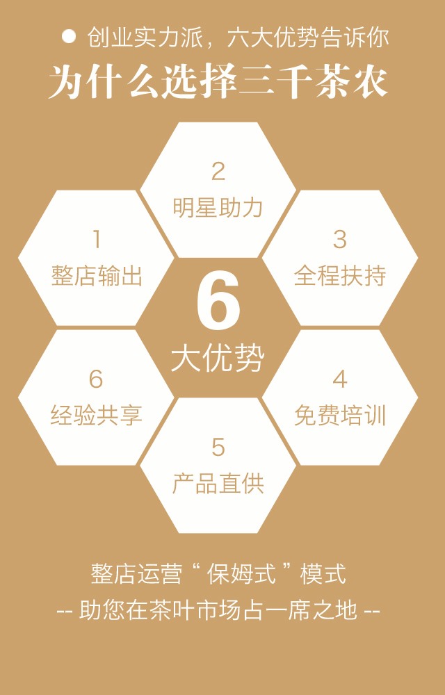 茶叶加盟店利润,茶叶连锁店利润,三千茶农茶叶利润