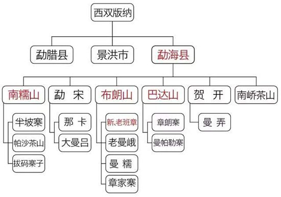 普洱茶山茶区