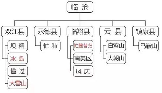 黑茶的临沧茶产区
