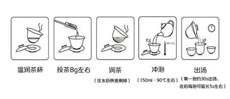 茶艺师泡白茶的方法-白毫银针的泡法